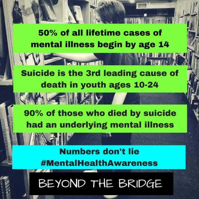 mental-health-statistics-beyond-the-bridge